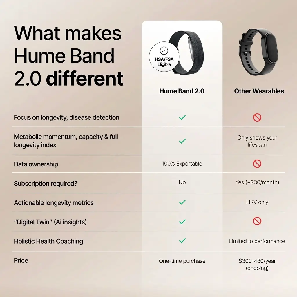 Hume Band 2.0 - Image 6